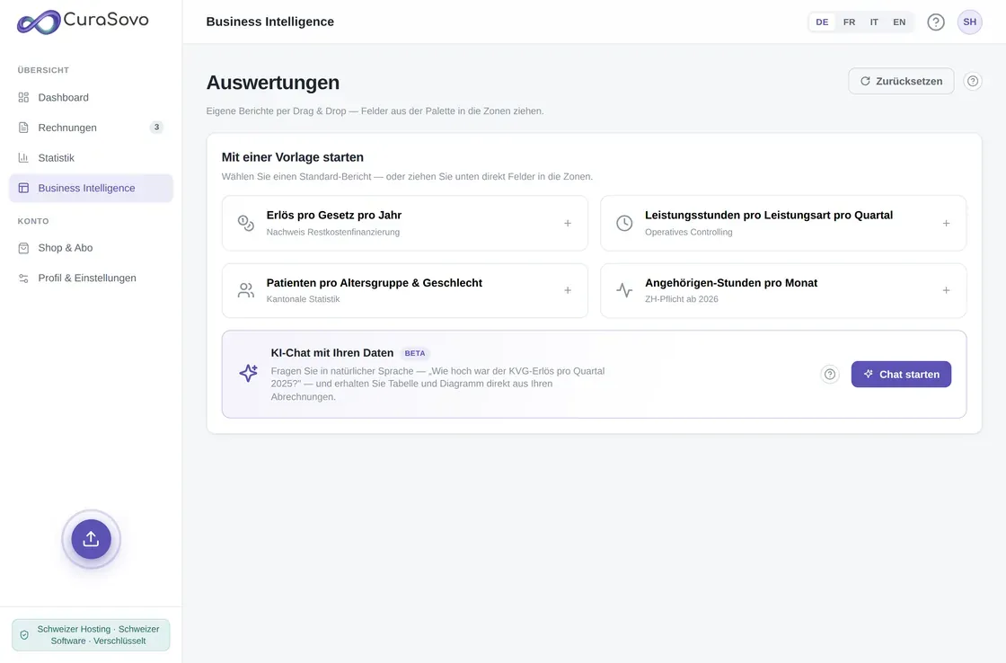 Business intelligence with report templates and AI chat