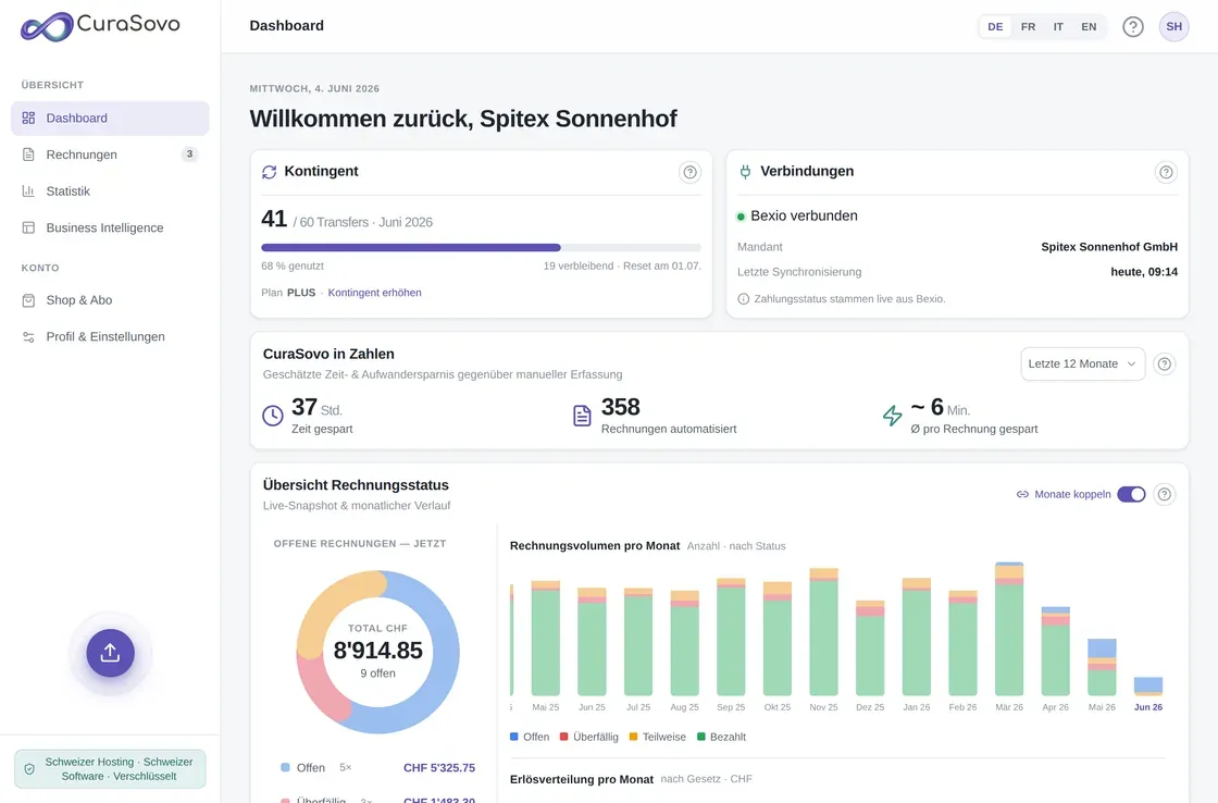 CuraSovo dashboard with quota, bexio connection and invoice status